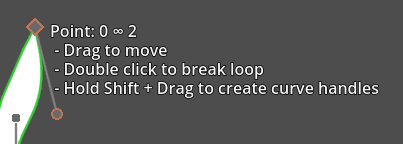 closed loop